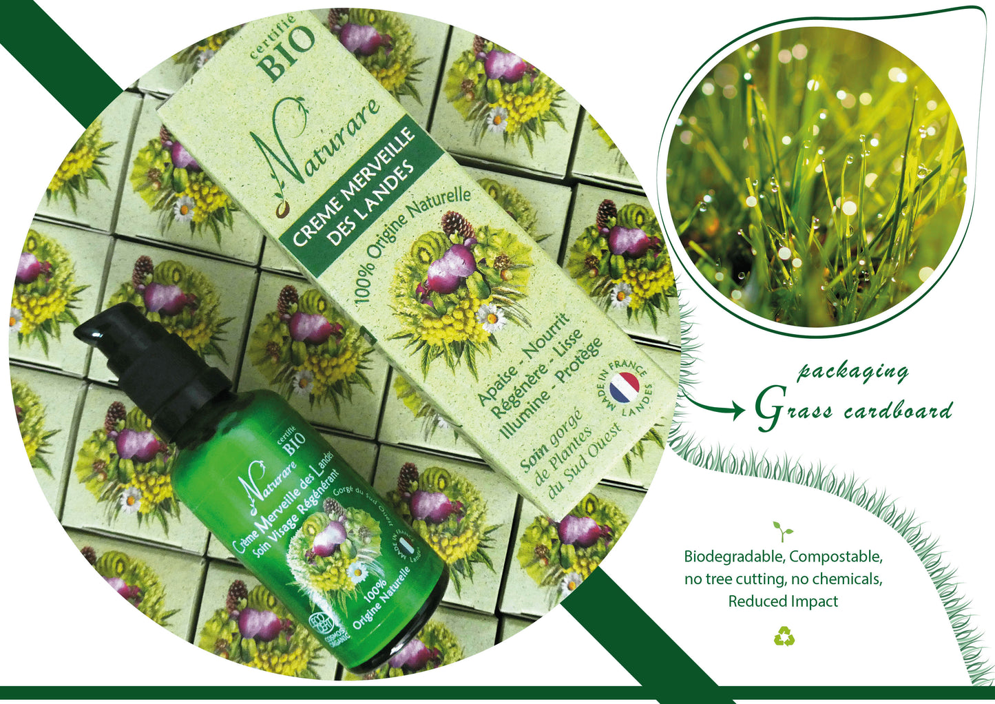 GOUTTE – MERVEILLE DES LANDES BIO – Soin peaux sensibles Régénération complète